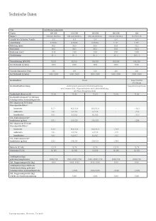 Technische Daten Mercedes Benz