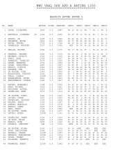 Complete results after round 5