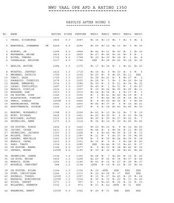 Complete results after round 5