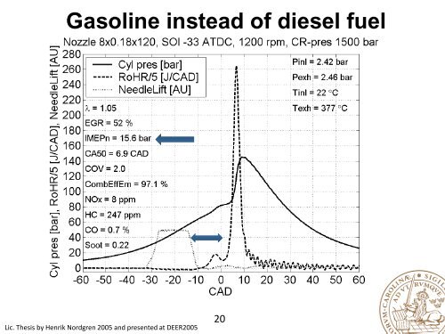 Partially Premixed Combustion, PPC â Why all diesel engines ...