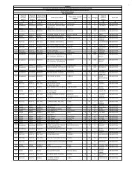 List - Department of Science &amp; Technology