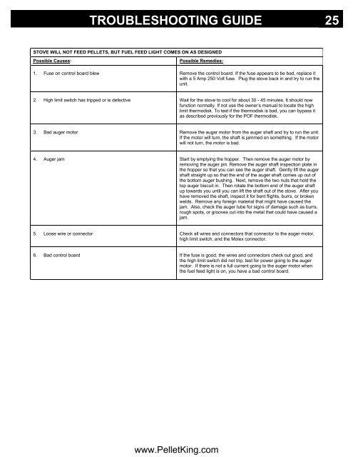 P22 2004 Manual - Wood Pellet Stoves