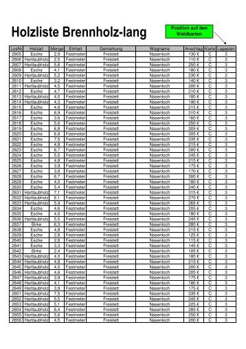 BHV 3 Brennholz-lang Liste Internet