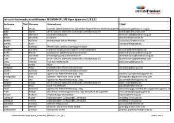 Initiative Nachwuchs altmÃ¼hlfranken TEILNEHMERLISTE Open ...