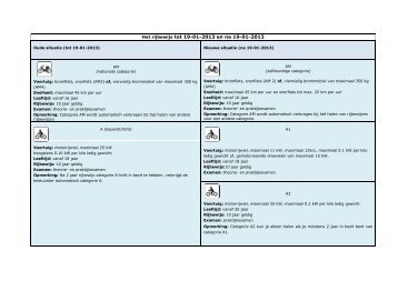 in het overzicht van het rijbewijs in de oude en nieuwe ... - Rijbewijs.nl