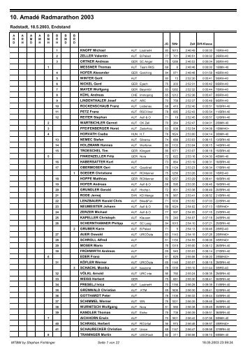Ergebnisse 2003 alle Strecken