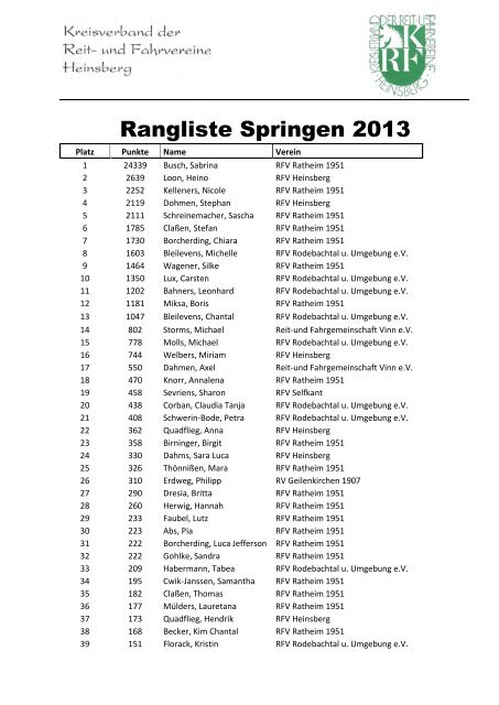 Rangliste Springen 2013