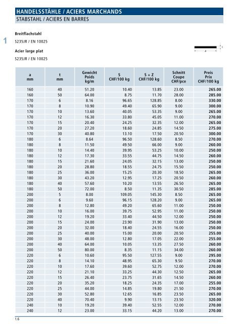 1 - Spaeter AG