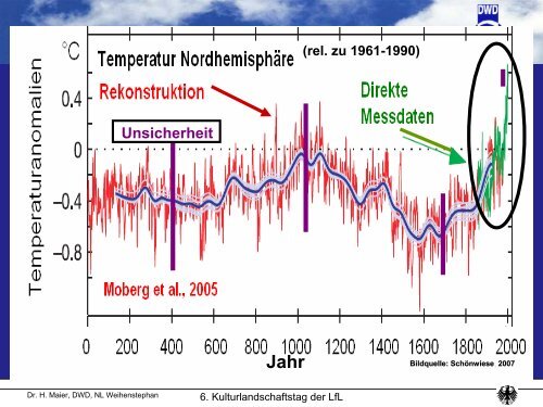 Klimaprognose 2050