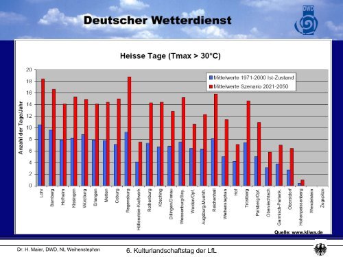 Klimaprognose 2050