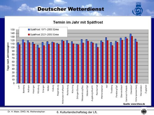 Klimaprognose 2050