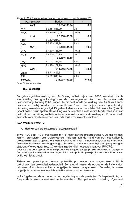 Lees het rapport hier. - Vlaamse Landmaatschappij