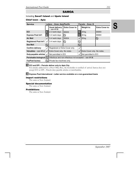 International Post Guide - Australia Post