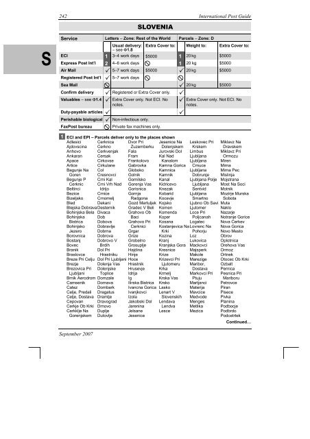 International Post Guide - Australia Post