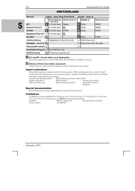 International Post Guide - Australia Post