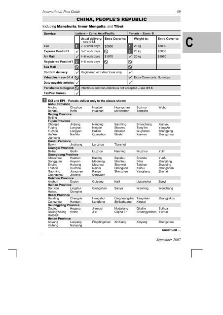 International Post Guide - Australia Post