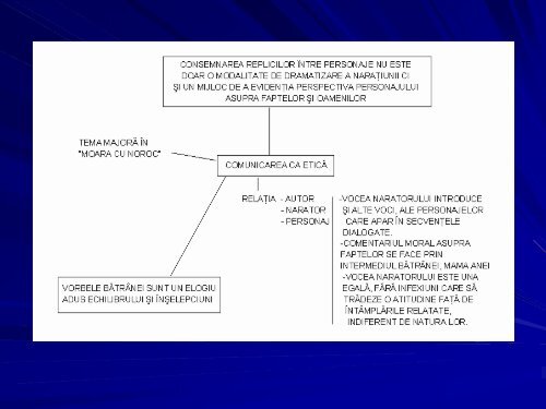 Moara cu noroc - Ioan Slavici - Universitatea"Petru Maior"