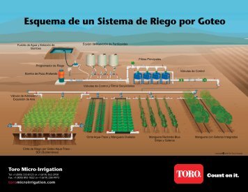 Toro Micro-Irrigation - Drip Irrigation