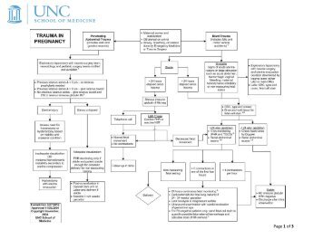 Trauma In Pregnancy - UNC Center for Maternal & Infant Health