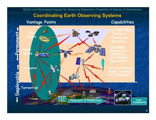 The Global Earth Observation System of Systems ... - PMOD/WRC