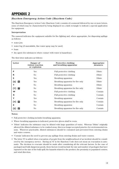 How to HAZCHEM placard premises storing dangerous goods