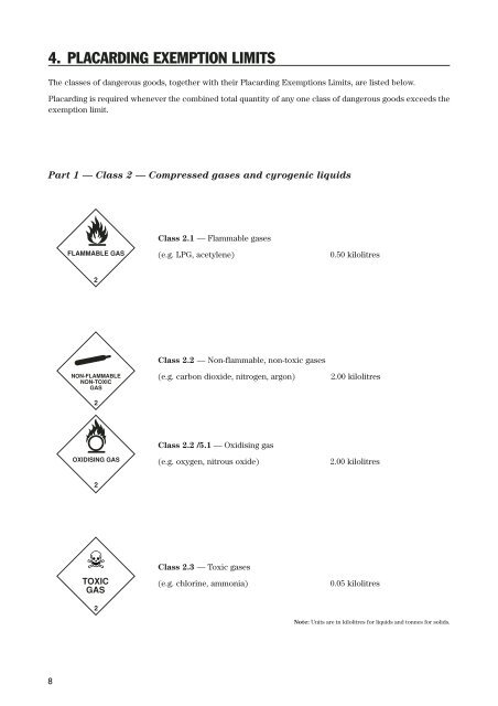 How to HAZCHEM placard premises storing dangerous goods