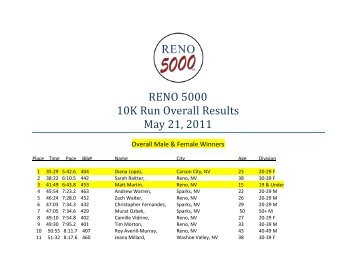 RENO 5000 10K Run Overall Results May 21, 2011