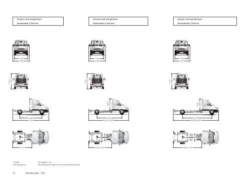 Sprinter - Mercedes-Benz