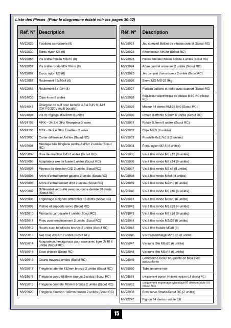 Scout Manual ENG - German Rc