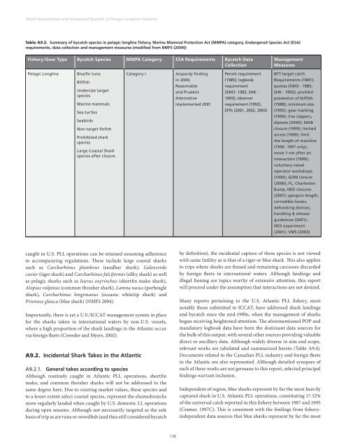 Shark Depredation and Unwanted Bycatch in Pelagic Longline