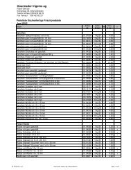 13 06 Preisliste KÃƒÂ¼fe d - Gourmador Zollikofen