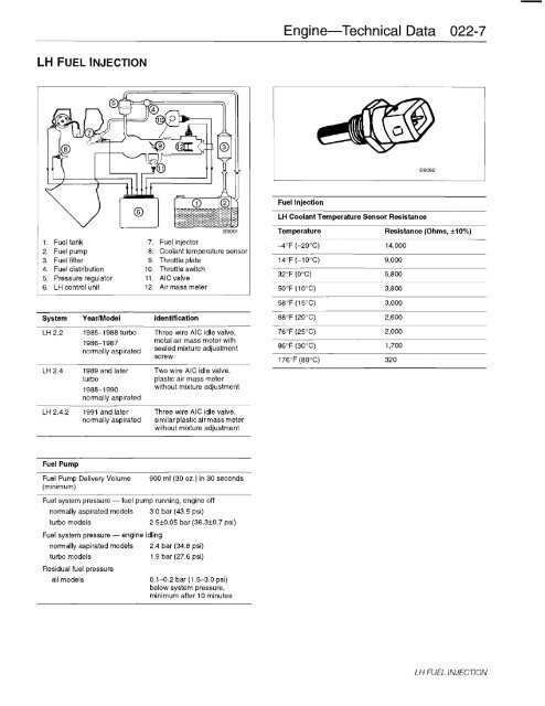 010 Technical Data-General - Saab 900 Convertible 86-94