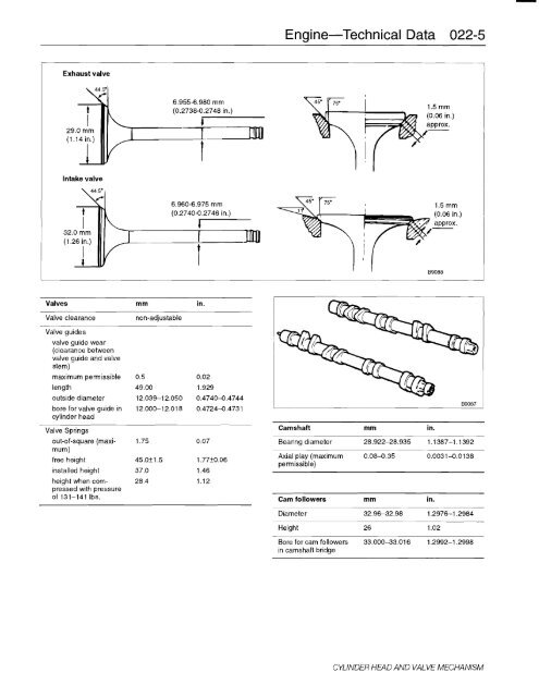 010 Technical Data-General - Saab 900 Convertible 86-94