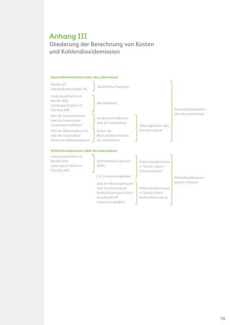 lampenfreie projektoren klar im vorteil - Panasonic Business