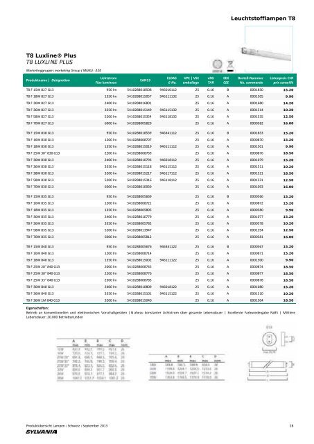 Download - MLT - Moderne Licht-Technik AG