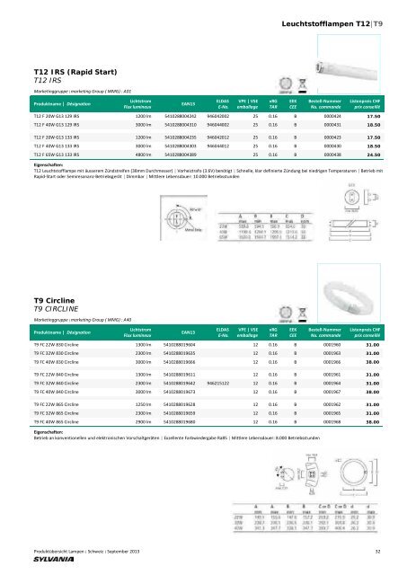 Download - MLT - Moderne Licht-Technik AG