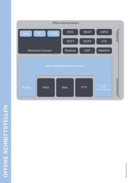 Of f en e S C H n IT  TS T e l l en - Ceyoniq Technology GmbH