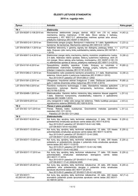 iÅ¡leisti lietuvos standartai - Standartizacijos departamentas prie AM