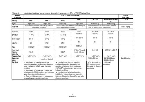 RRFM 2009 Transactions - European Nuclear Society