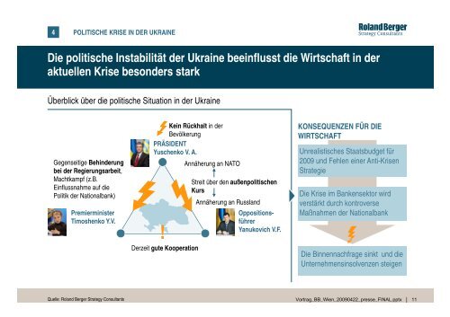 Russland und Ukraine: Investieren in der Krise? - Roland Berger