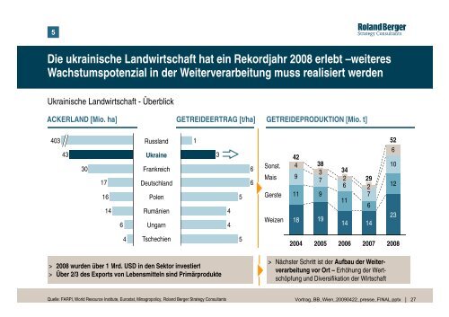 Russland und Ukraine: Investieren in der Krise? - Roland Berger