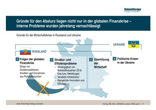 Russland und Ukraine: Investieren in der Krise? - Roland Berger