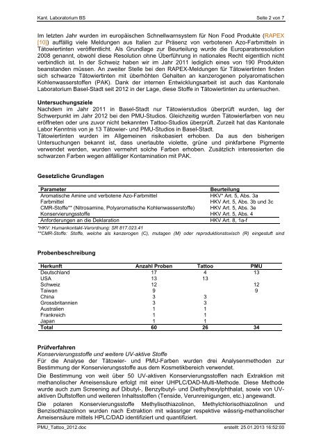 (PMU) und zur TÃ¤towierung / Organische Pigmente ...