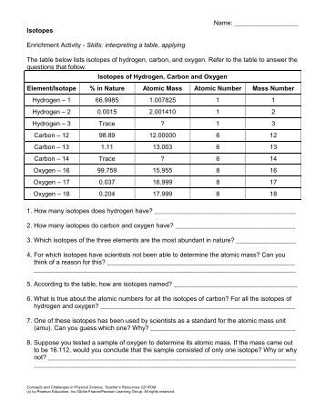 Isotope and Ions Practice Worksheet Name