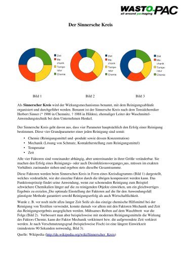 PDF Der Sinnersche Kreis - wasto-pac