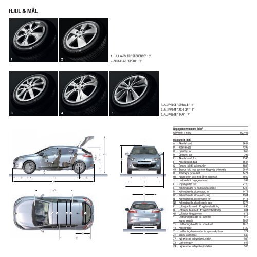 Brochurer til Megane - Renault