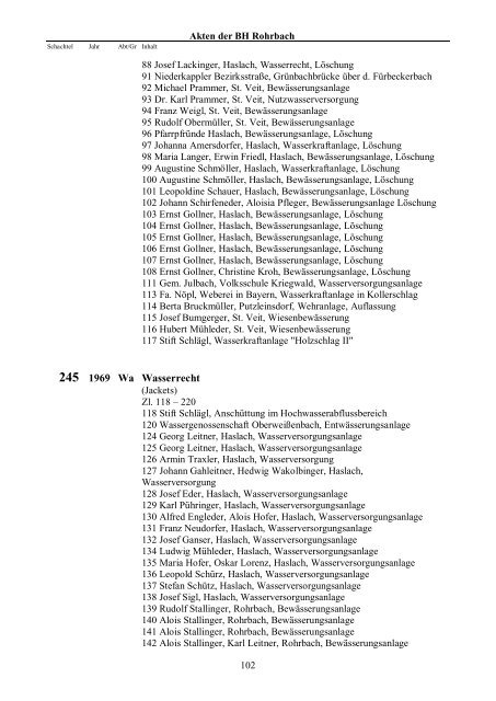 Akten gesperrt - OberÃ¶sterreichisches Landesarchiv