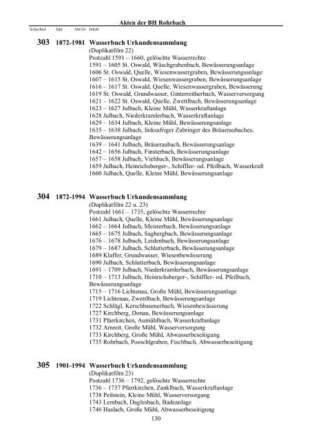 Akten gesperrt - OberÃ¶sterreichisches Landesarchiv