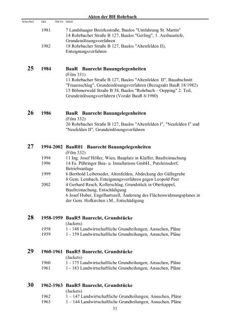 Akten gesperrt - OberÃ¶sterreichisches Landesarchiv