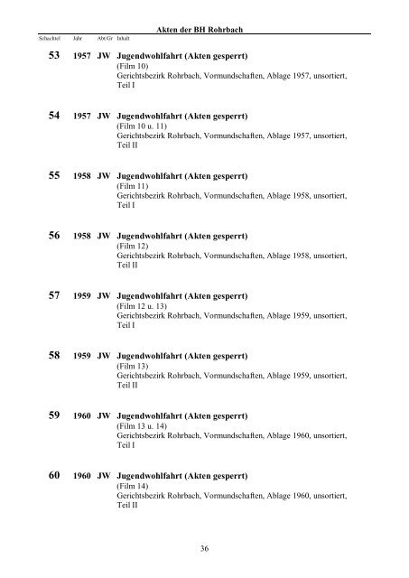 Akten gesperrt - OberÃ¶sterreichisches Landesarchiv